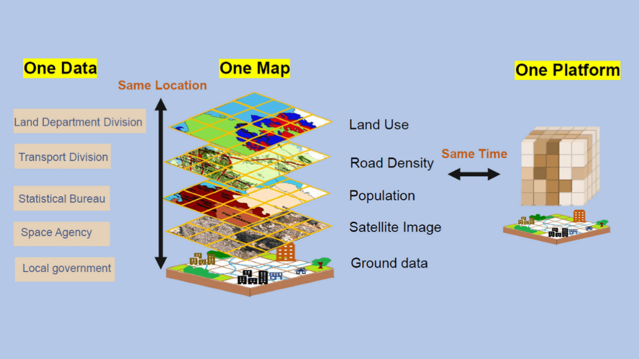 Information on GIS 